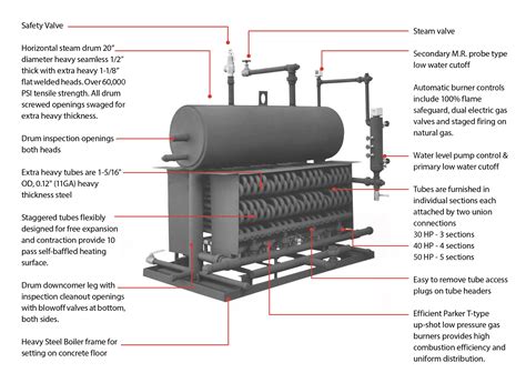 Package Vertical Steam Boiler —50L sourcing|parker steam boiler 30 50hp.